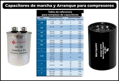 Tabela De Capacitores Para Motores Acsedu Nbkomputer