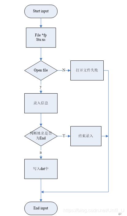 C语言实践课程报告附源码（学生成绩管理系统 ）学生成绩管理系统实践报告 Csdn博客