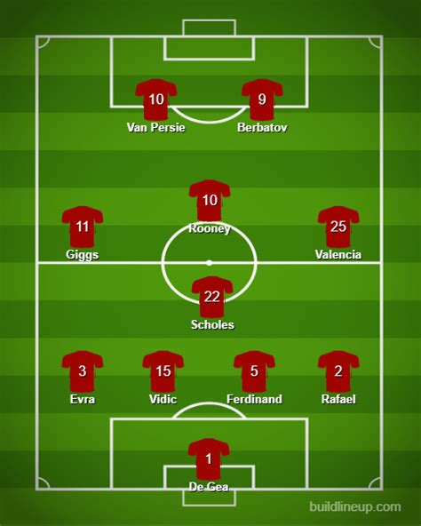 Best Man United Lineup of the 2010 decade? : r/ManchesterUnited