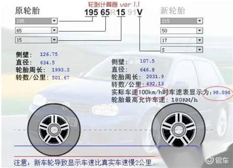 最全汽车轮胎标识详解。这些不知道，别说你懂车。易车