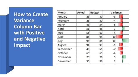 How To Create Variance Column Bar With Negative And Positive Impact