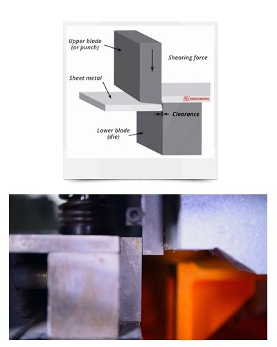 Working Principle Of Hydraulic Shearing Machine SHENCHONG