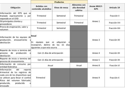 Qu Productos Y Servicios Pagan Ieps En M Xico Contadormx