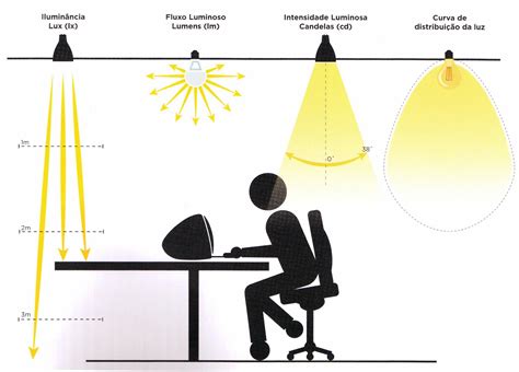 Iluminacin De Interiores Proyectos De Iluminacin