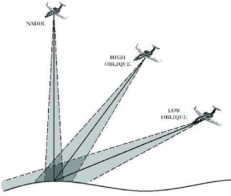 The Importance Of Oblique Images In D Drone Mapping