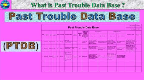 What Is Past Trouble Data Base Ptdb Explained In Tamil New