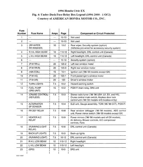 2000 Honda Civic Lx Fuse Diagram