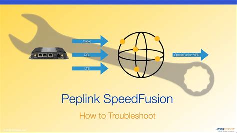 Peplink Speedfusion How To Troubleshoot Youtube