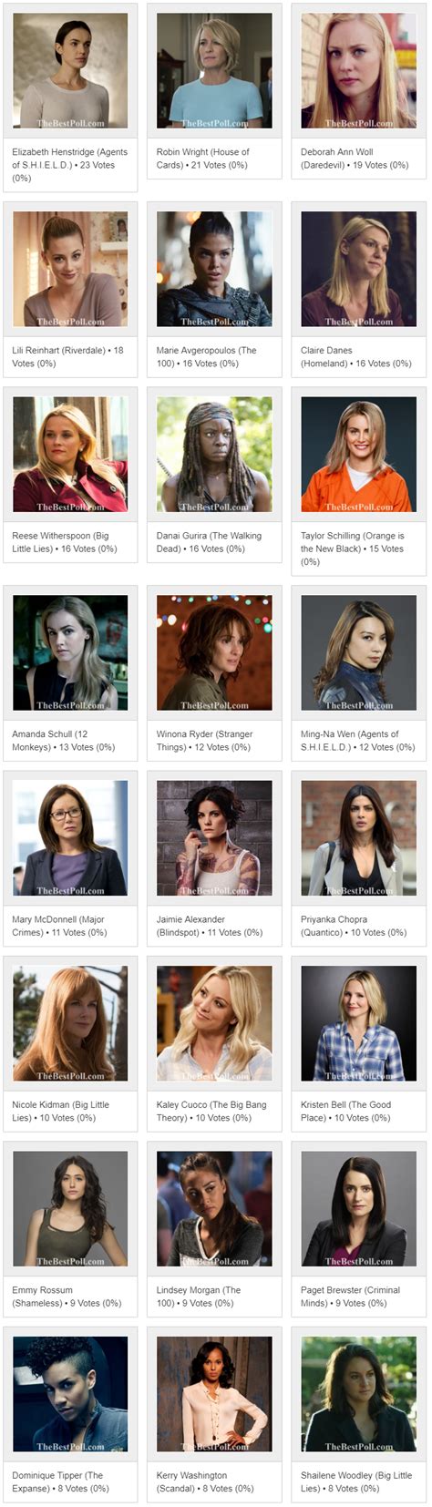 The Best Actresses of American Tv Series 2018 | TheBestPoll