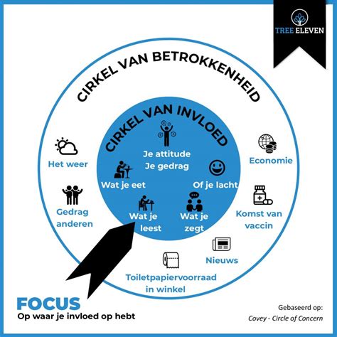 Focus Houden Met De Cirkel Van Invloed Tree Eleven