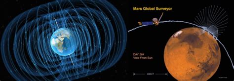 科学家发现火星壳磁场捕获太阳风离子证据 中国科学院