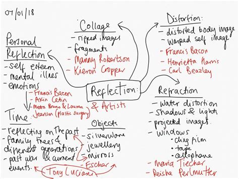 Mind Map Art A Creative Way To Visualize Information