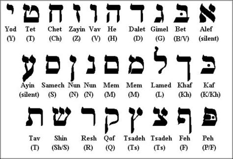 Hebrew Alphabet Hebrew Alphabet Learn Hebrew Learn Hebrew Alphabet