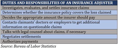 How Much Do Insurance Adjusters Make Insurance Business America