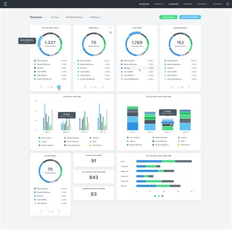 Dashboard design template, Dashboard design, Powerpoint presentation design