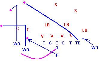 Defensive Back Techniques II - Terms and Communication | Defensive back, Sport football, Hs sports