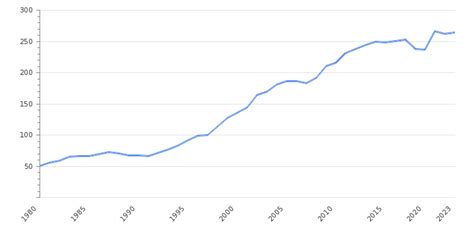 Japan External And Government Debt To Gdp 2023 2024 Take