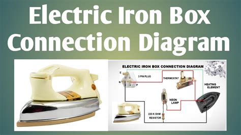 How Electric Iron Works And Whats Inside The Electric Iron Atelier