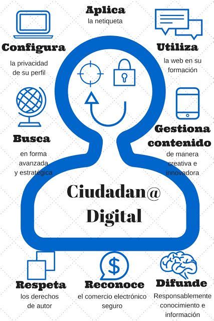 Ciudadania Y Seguridad Digital Vicios