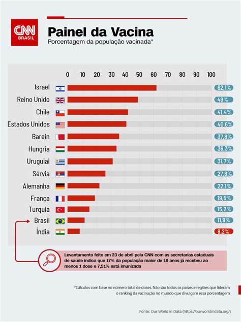 Vacina O Mais Gil Poderia Salvar Mil Vidas At O Fim De Diz