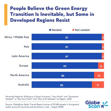 Who Is On Board With The Green Energy Transition