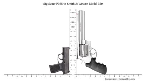 Sig Sauer P365 Vs Smith And Wesson Model 350 Size Comparison Handgun Hero