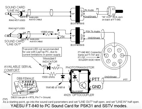 Yaesu FT-840 and Digirig - yaesu-ft-840 - Digirig Forum