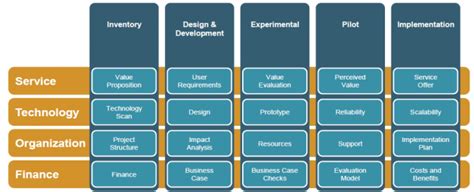 eHix matrix structure combining business model domains with innovation ...