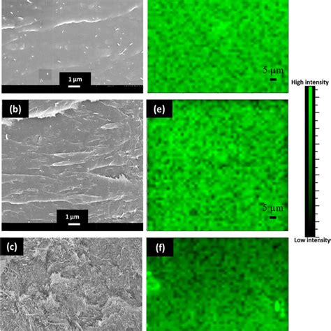 SEM Images Of The Fractured Surface Perpendicular To The Stretching