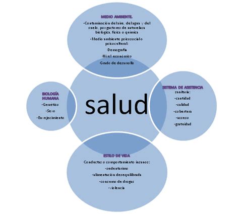 Conceptos Y Procedimientos Para Salud Hablando De Salud