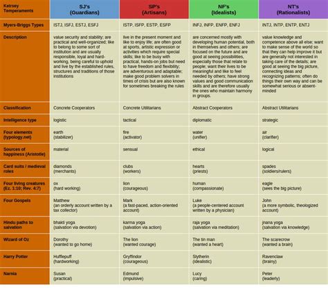 23 best Charts Psychology images on Pinterest | Mental health therapy ...