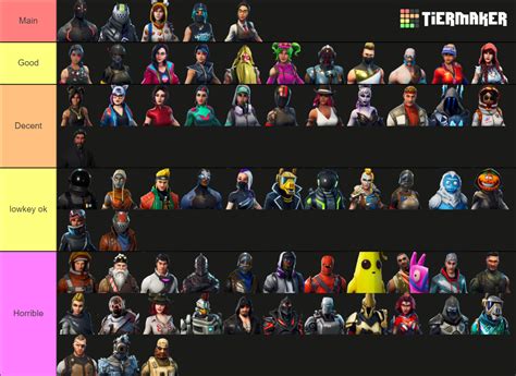 Ranking All Fortnite Battle Pass Skins From Chapter 1 Tier List Community Rankings Tiermaker