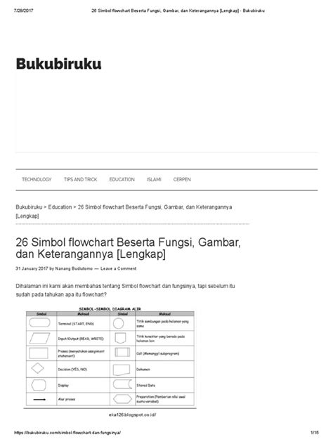 Detail Simbol Flowchart Beserta Fungsinya Koleksi Nomer 53