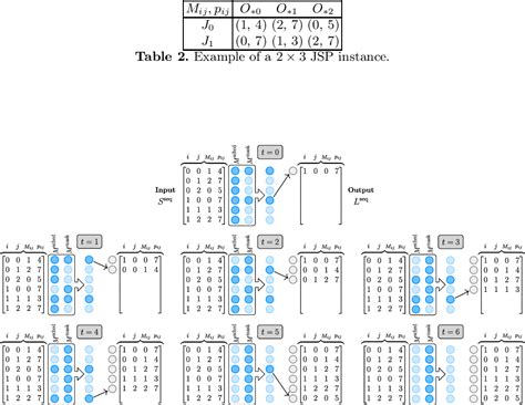 Job Shop Scheduling Via Deep Reinforcement Learning A Sequence To