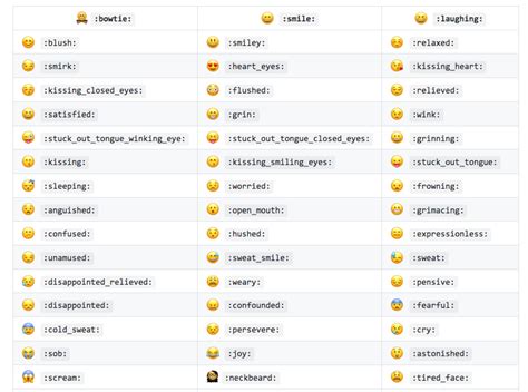 Express Yourself Complete List Of Available Github Markdown Emoji By Chris Simpkins