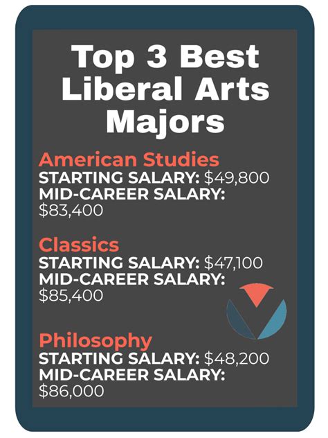 Difference Between Liberal Arts And Liberal Studies Sparkhouse