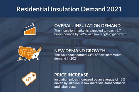 Building Materials Market Intelligence Principia Consulting