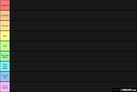 Youtubeur Français Tier List