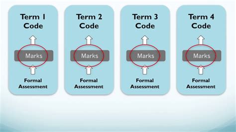 Formal And Informal Assessment Youtube