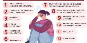 Qué es el bloqueo mental por ansiedad síntomas y cómo quitarlo