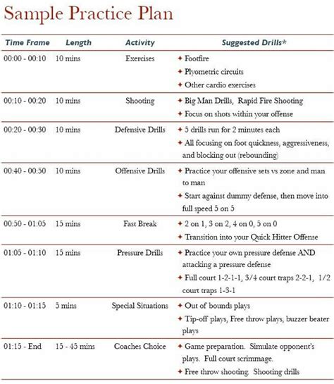 The Sample Practice Plan Is Shown In Red And White With Numbers On