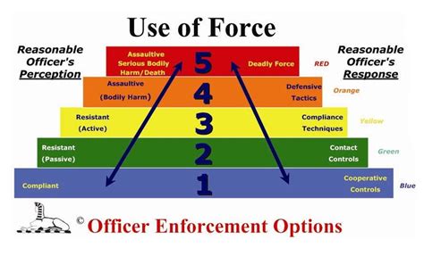 Our Law Enforcement Officers Need New Rules Of Engagement For Minor