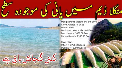 Mangla Dam Water Level Today Mangla Dam Latest News How Much