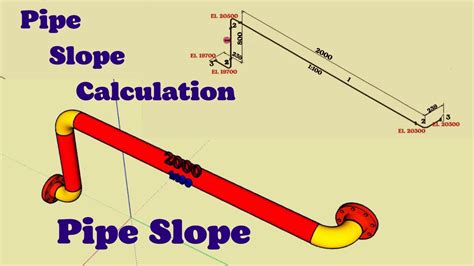 Pipe Slopepipe Slope Calculation How Calculation Pipe Slope In Piping