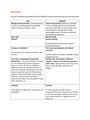 Analyze The Differences Between SEX And GENDER DocMerit