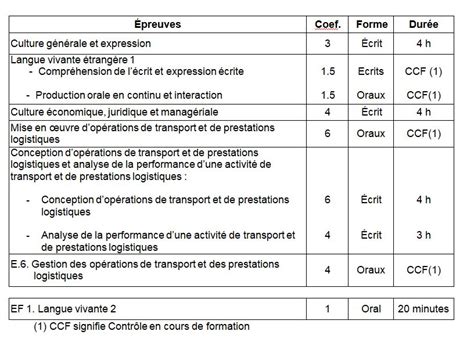 Sujet Bts Transport Et Prestations Logistiques Meteor