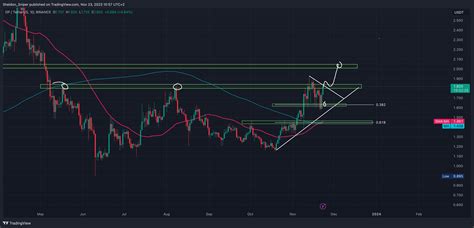 Binance Opusdt Chart Image By Sheldon Sniper Tradingview