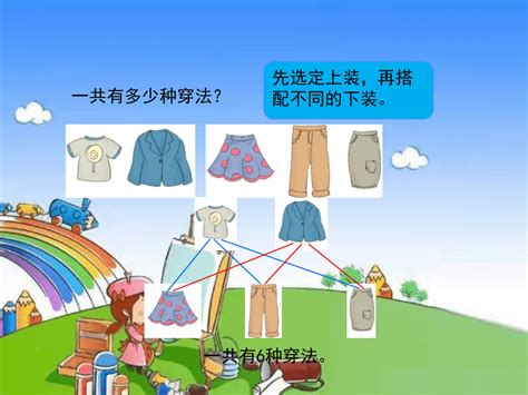 人教版数学三年级下册 8 数学广角——搭配（二） 搭配问题课件 共17张ppt 21世纪教育网