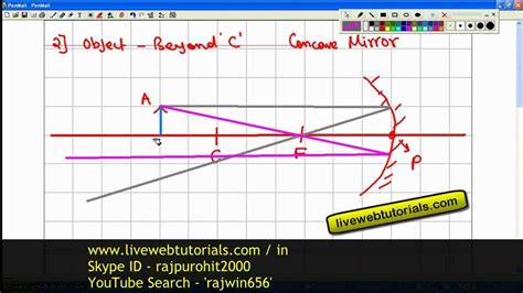 Concave Mirror Ray Tracing