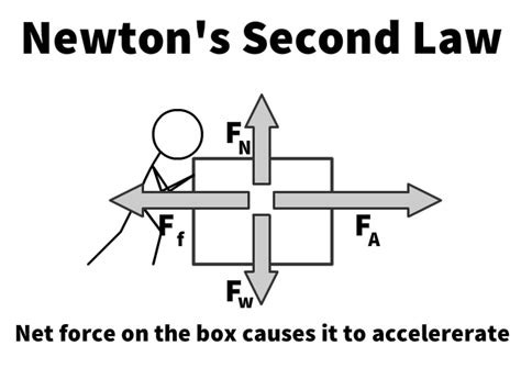 Newtons Third Law Of Motion Action Reaction Pairs Stickman Physics